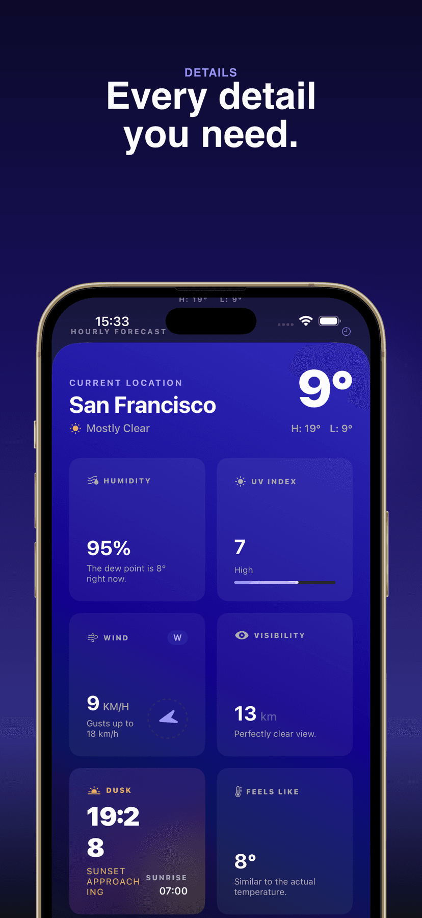 Gedetailleerd weerzicht