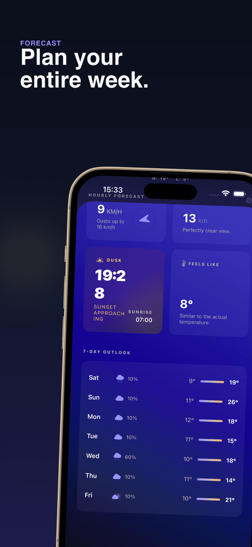 7-daagse weervoorspelling